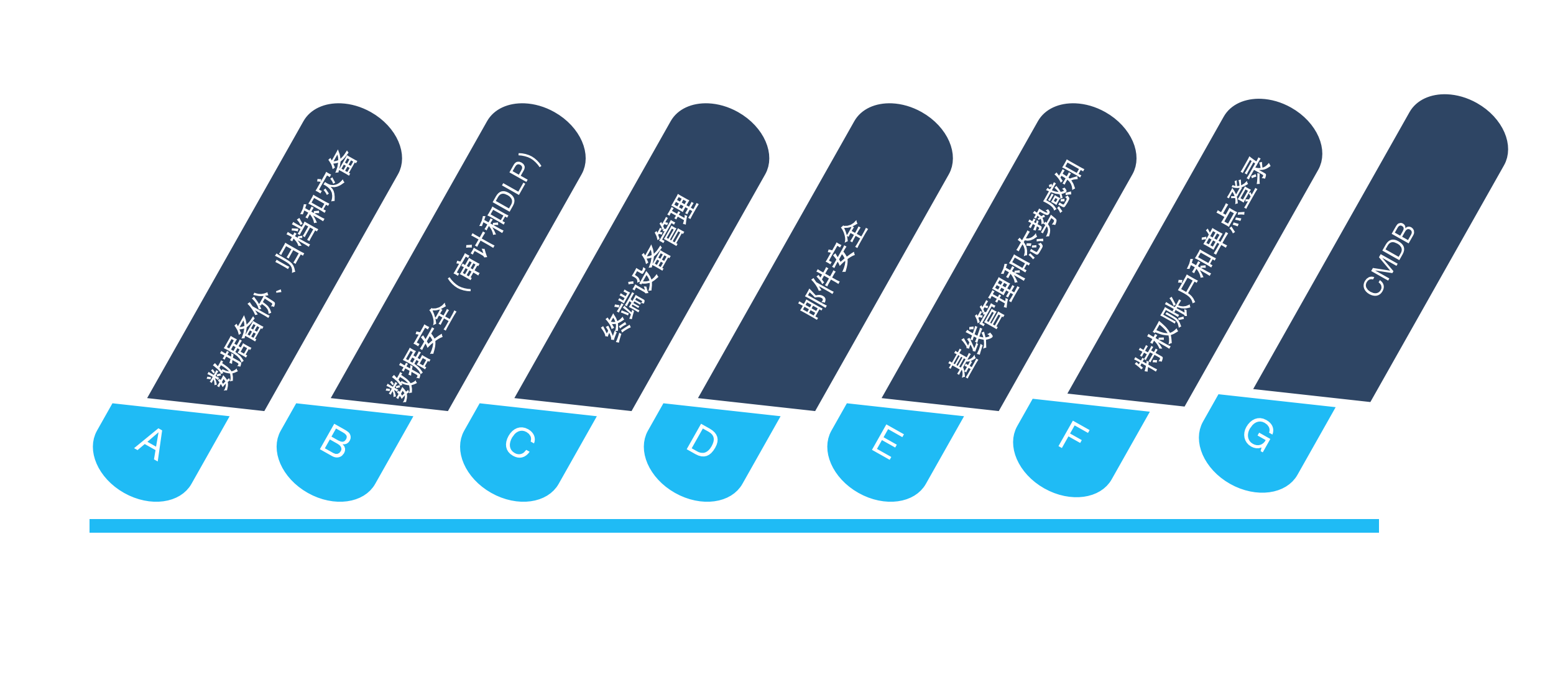 信息和系统安全.pic.jpg