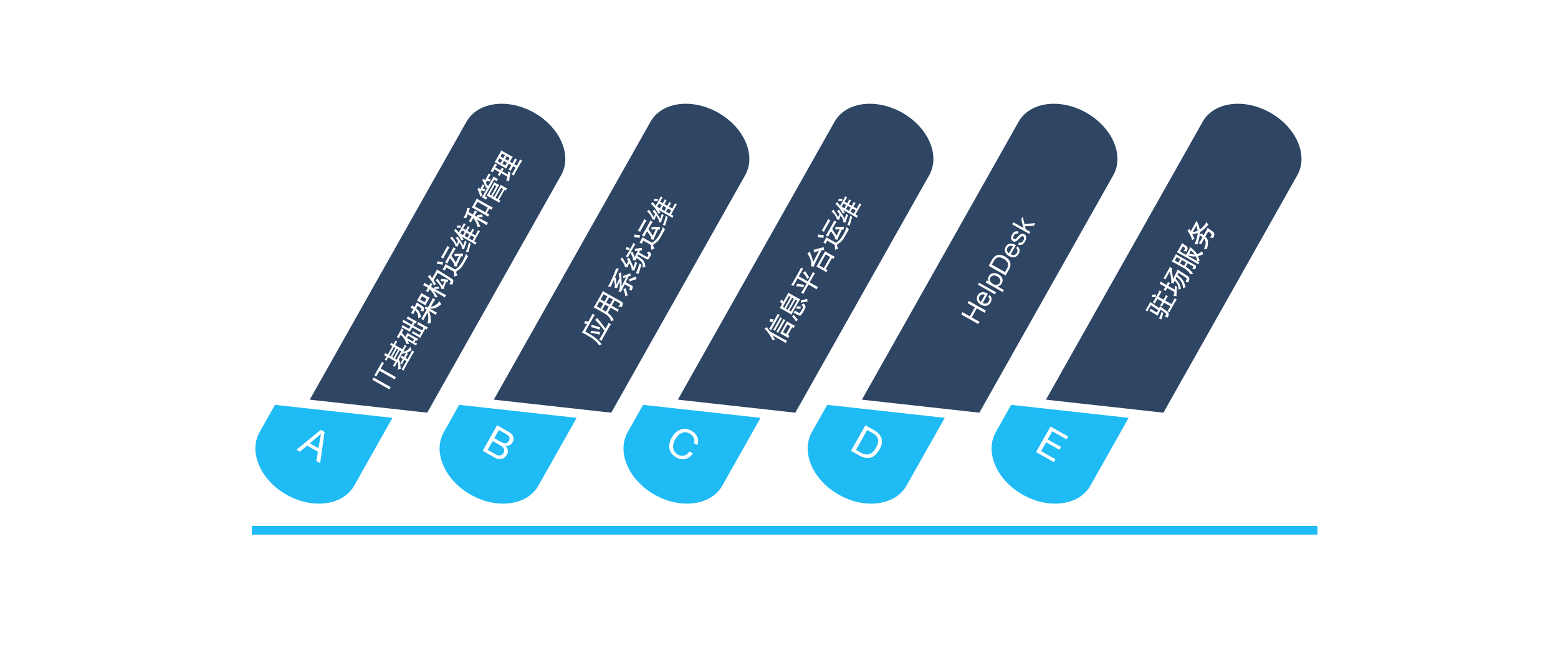 运维和管理.pic.jpg
