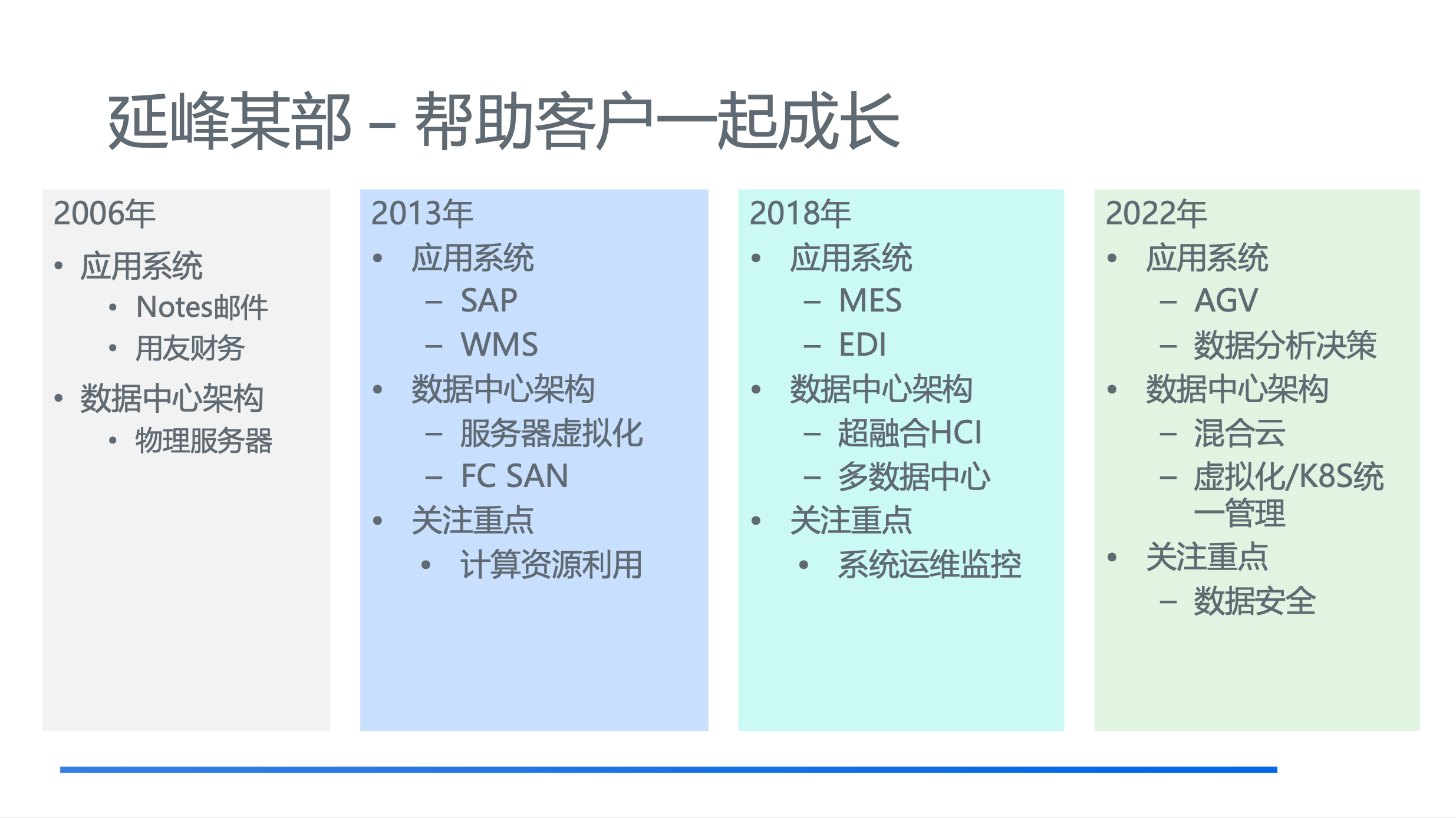 截屏2023-04-13 下午11.34.44.png